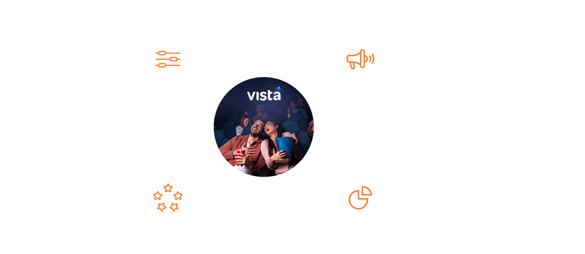 Diagram showing how Vista Intelligence uses forecasting, audience targeting, performance insights and guest feedback to improve scheduling, marketing, operational decisions and customer loyalty through a continuous optimisation cycle.