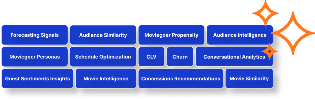 Diagram showing Vista Intelligence capabilities, including audience intelligence, forecasting, recommendations, analytics and optimisation.