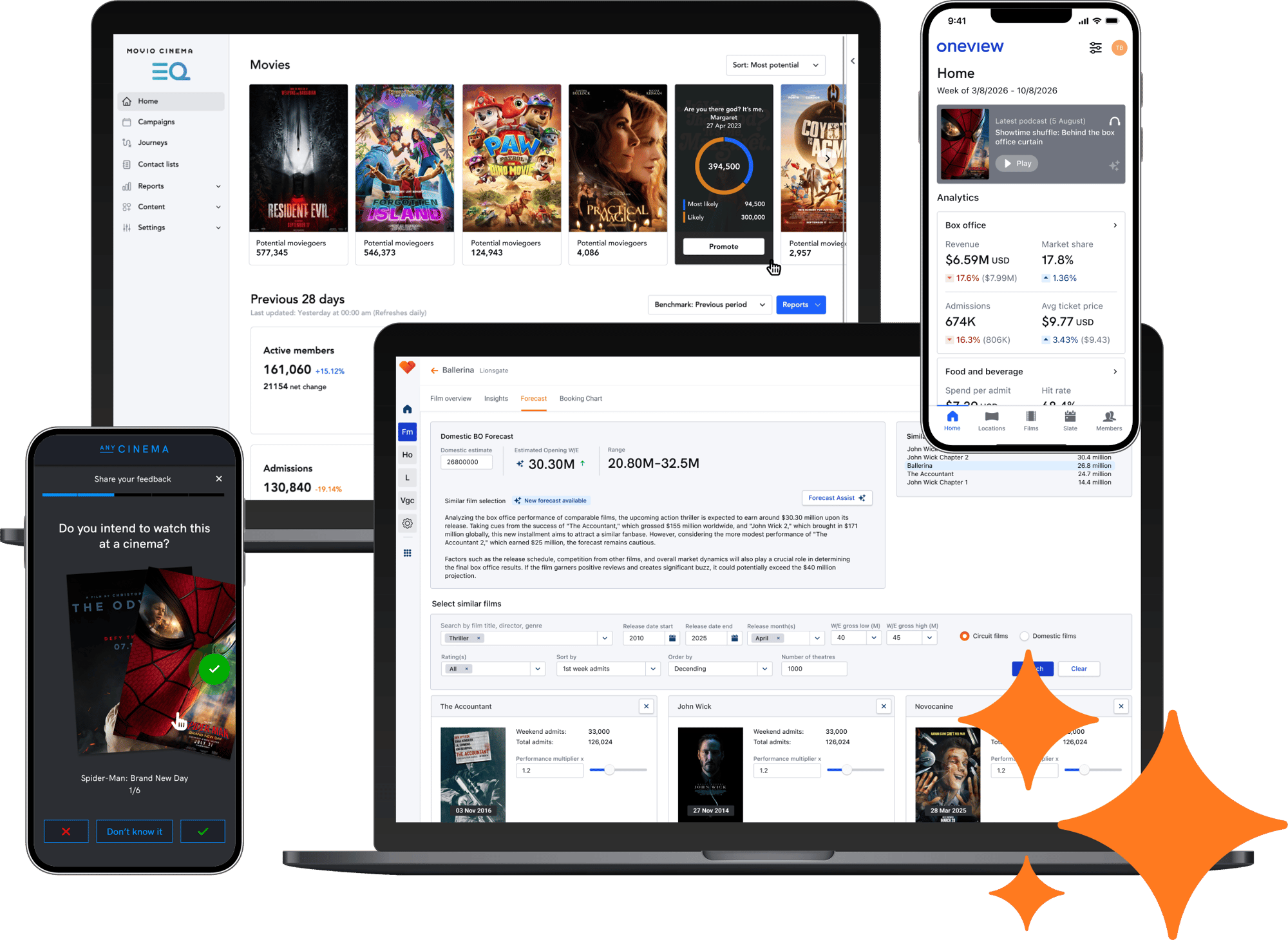 Cinema operations software with box office reporting, audience engagement tools and forecasting dashboards across devices.