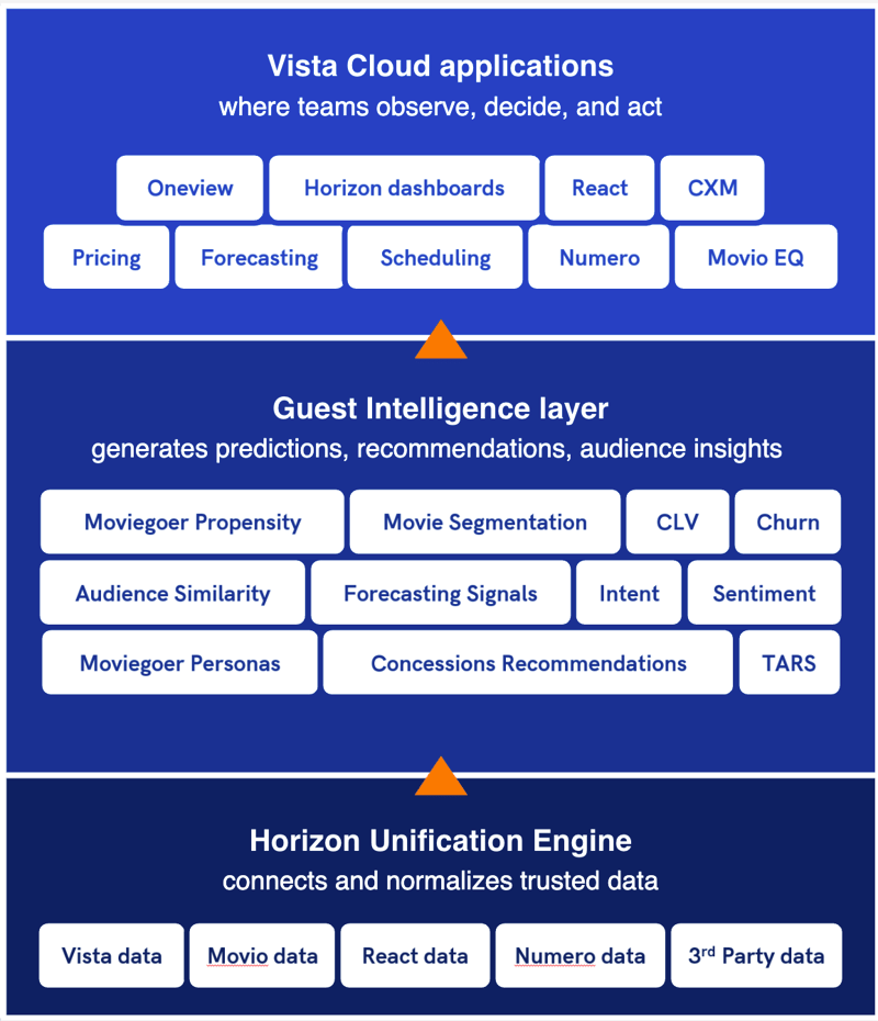 placeholder diagram
